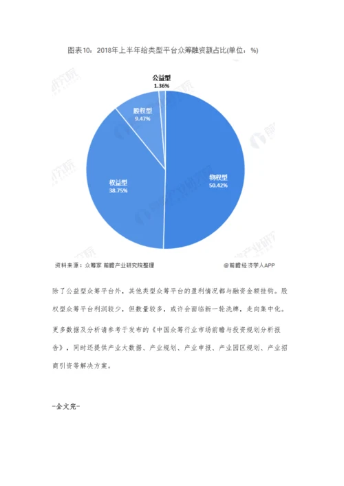 中国众筹行业市场现状及发展前景分析-股权型众筹平台或将洗牌走向集中化.docx