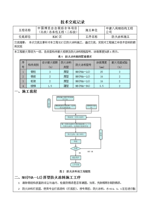 防火涂料施工技术交底