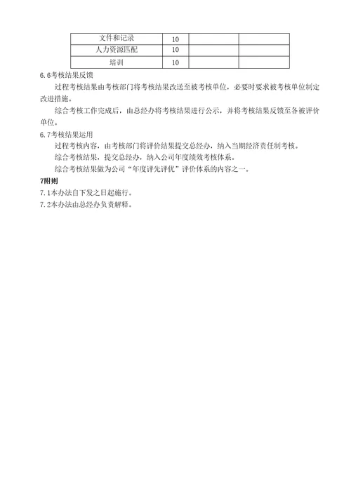 两化融合管理体系考核管理办法