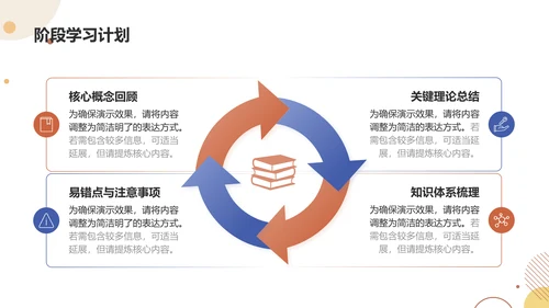 橙色扁平风心理课程作业报告PPT模板