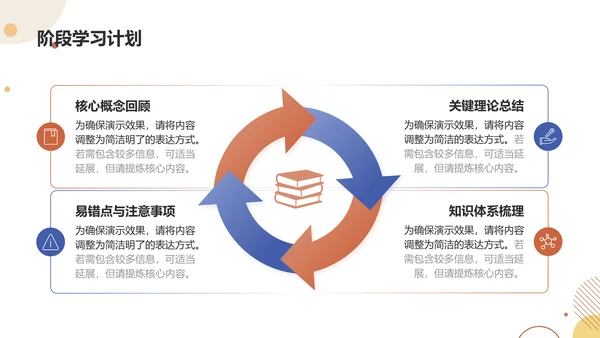橙色扁平风心理课程作业报告PPT模板
