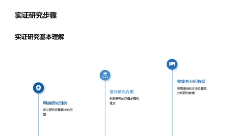 探索医学实证研究