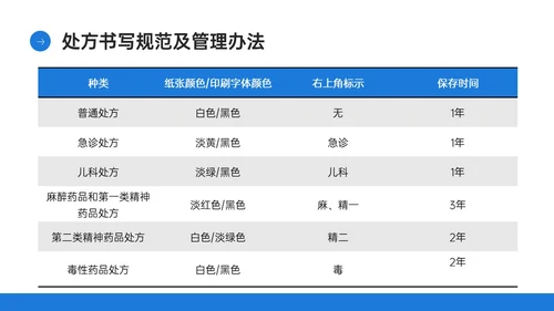 蓝色简约商务实拍风格药剂科培训PPT课件业务培训