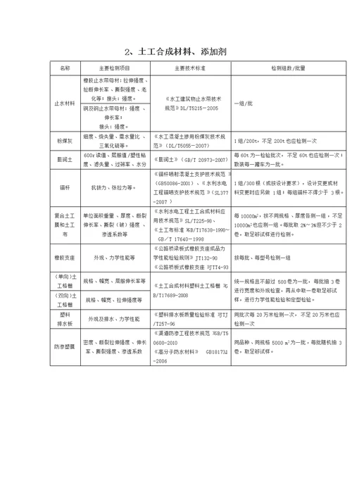 水利工程取样检测规程