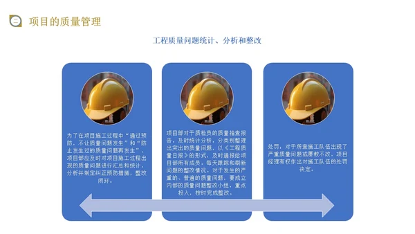 蓝黄色商务风施工现场管理培训PPT模板