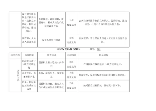 岗位安全风险告知卡-(机电、运输)(共20页)