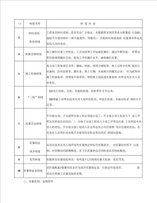 确保工程质量的技术组织措施常用版