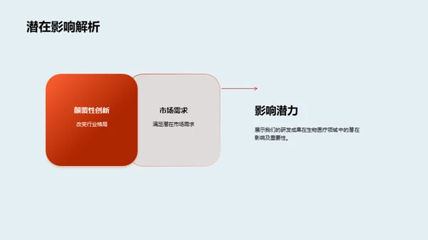 引领生物医疗新风向