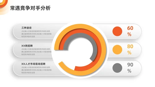 橙色黄色渐变微立体销售年中总结PPT模板