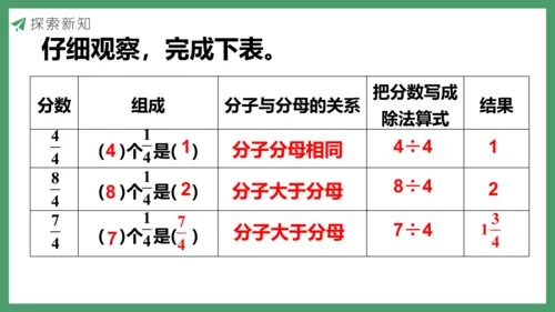 新人教版数学五年级下册4.8  真分数和假分数（2）课件