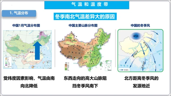 【2023秋人教八上地理期中复习串讲课件+考点清单+必刷押题】第二章 （第2课时气候） 【串讲课件】