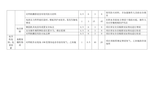 水利水电工程危险源识别评价汇总表.docx