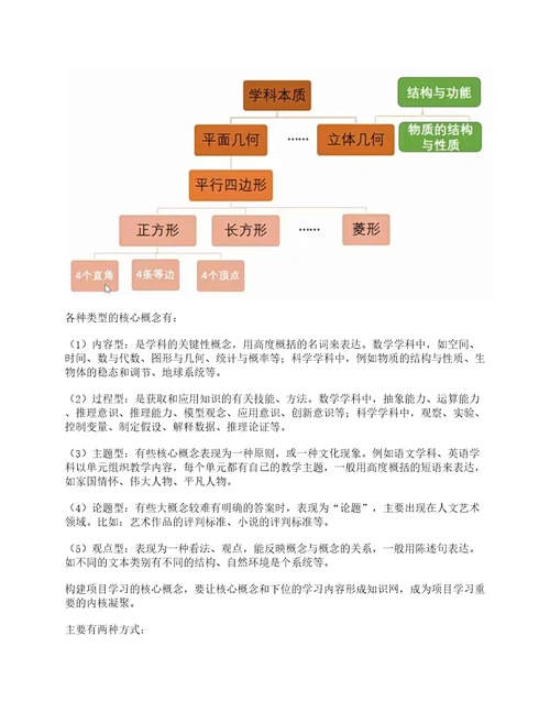 有效开展项目式学习的七个关键步骤