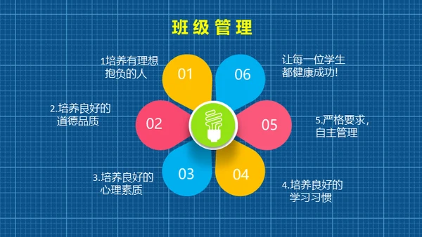 小学生家长会通用PPT模版
