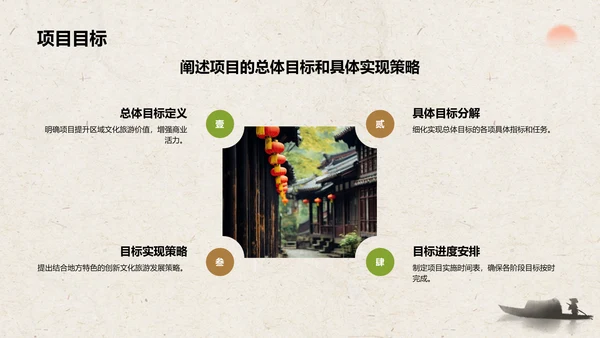 绿色复古风文化旅游商业计划书PPT模板