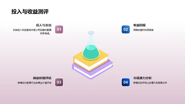 重塑家居：创新商业模式