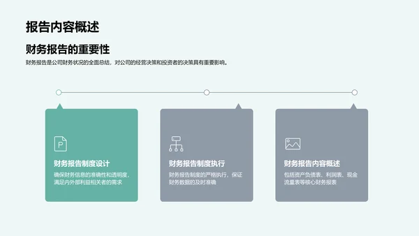 年度财务报告总结PPT模板