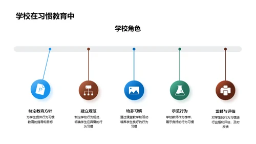 培养良好行为习惯