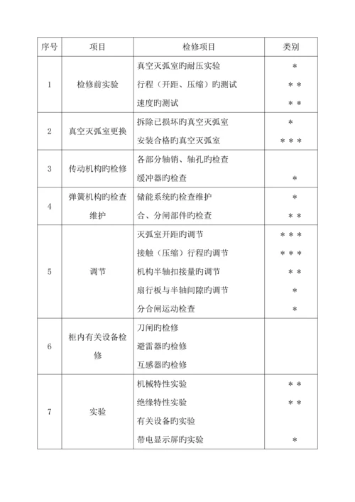 35KV真空断路器检修作业基础指导书.docx