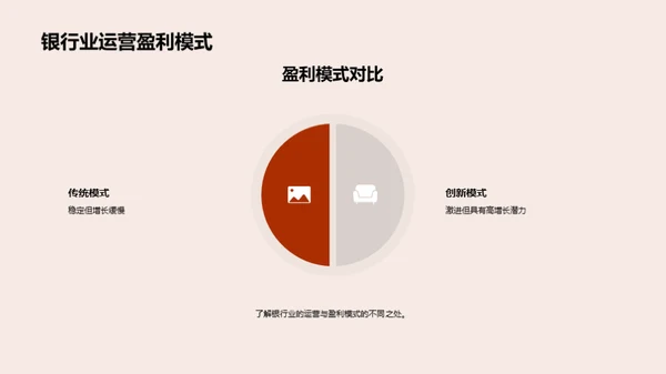 融资策略与业务创新