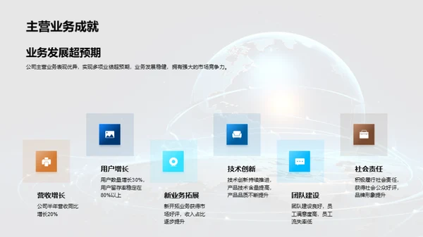 IT产业跨越