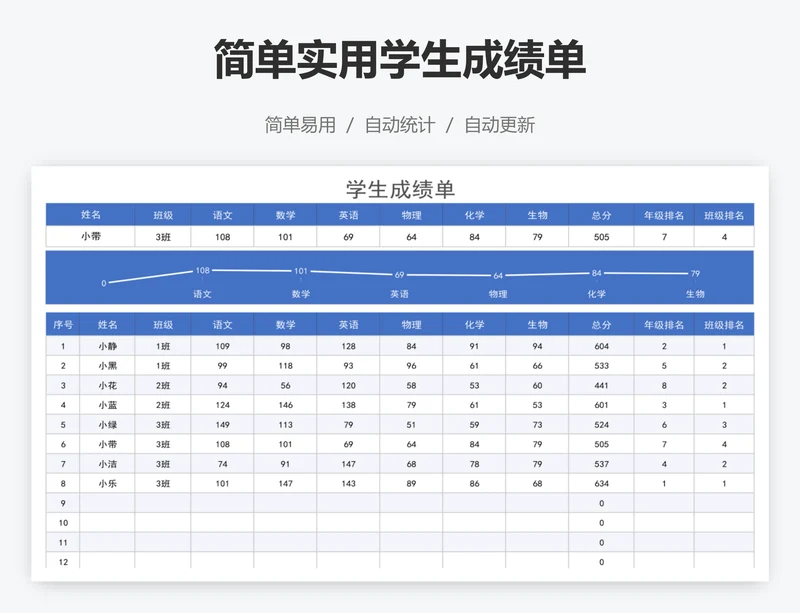 简单实用学生成绩单
