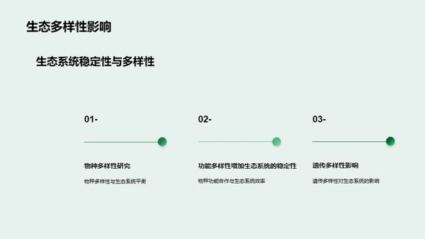 生物多样性与生态系统