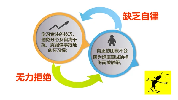 让优秀成为一种习惯主题教育班会PPT课件