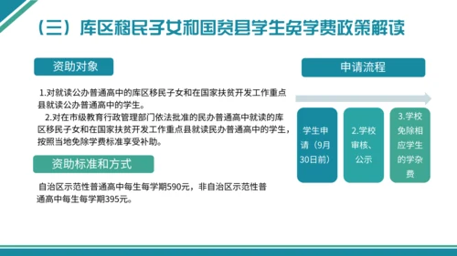 学生资助政策宣传通用PPT模板