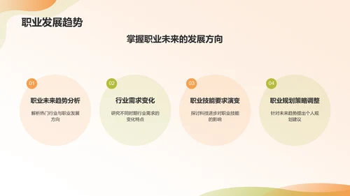 橙色商务风大学生职业生涯规划PPT模板