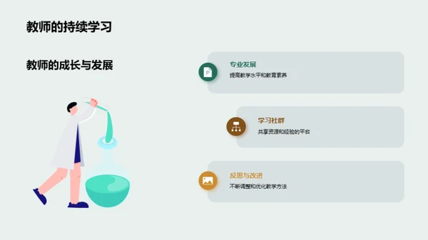 创新英语教学法