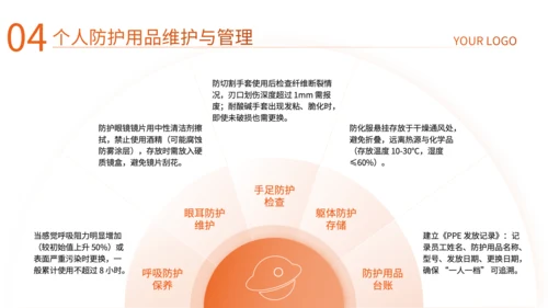 橙色商务风企业培训PPT