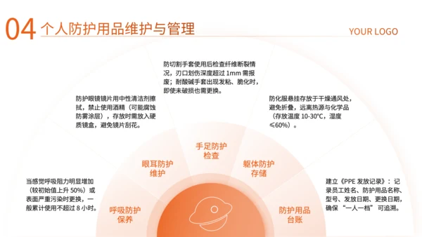 橙色商务风企业培训PPT