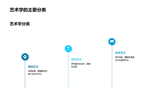 艺术学研究探索