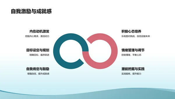 蓝色小清新大学生生心理健康PPT模板
