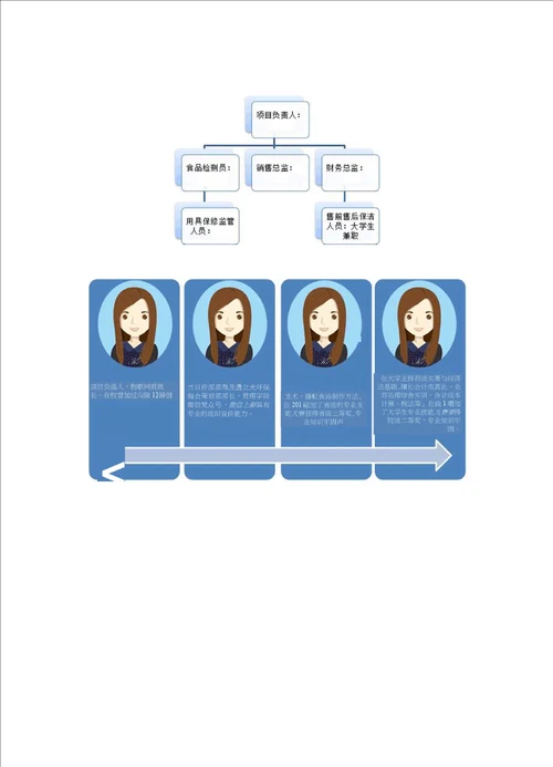 创业计划书：大学生爱创共享厨房计划书互联网大学生创业大赛