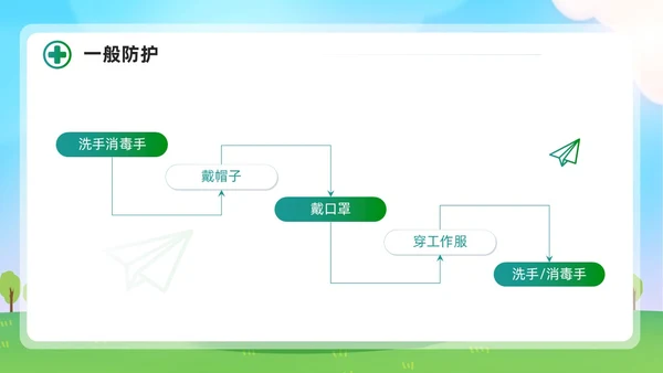 清新展板风简约增强防护意识实施标准预防会议报告PPT模板