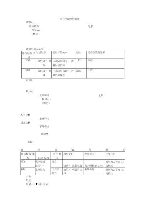 地表形态的塑造学案