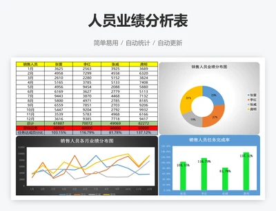 人员业绩分析表