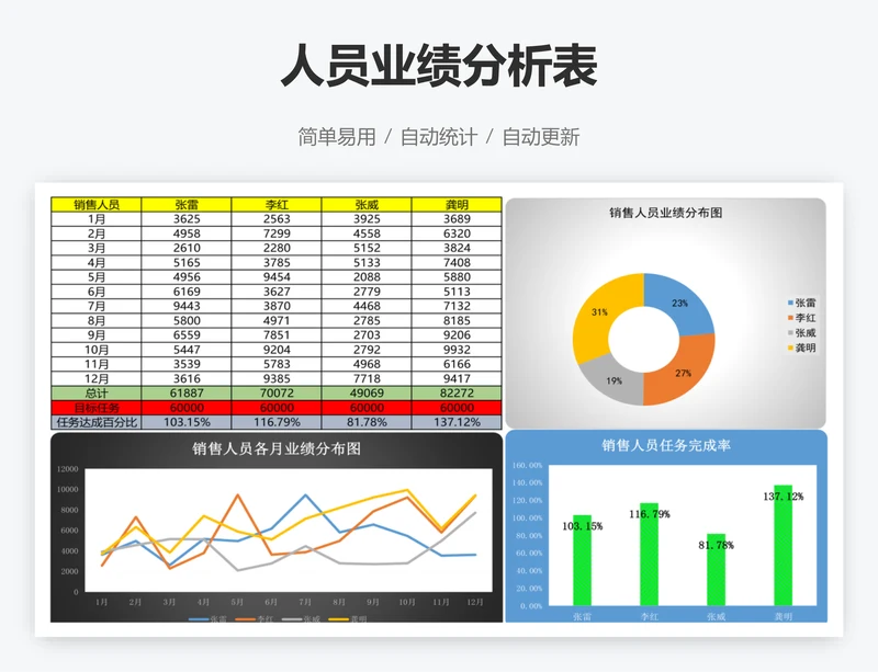 人员业绩分析表