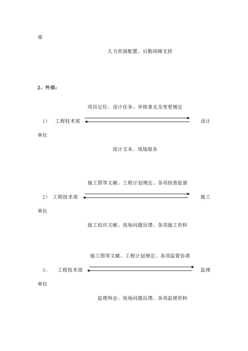 公司工程技术部部门及岗位职责.docx