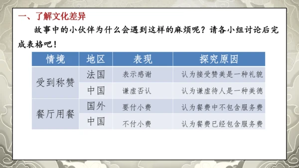 19第7课 多元文化 多样魅力  第三课时 尊重文化多样性
