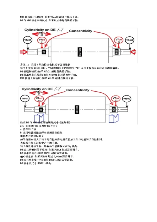 液氧泵电机检修方案