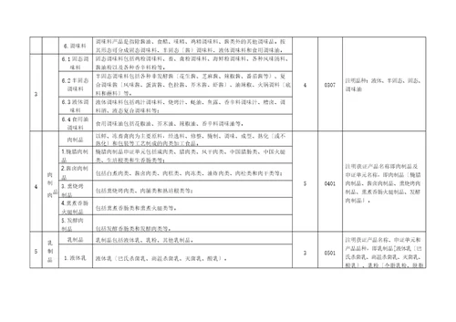 实施食品生产许可的食品分类一览表