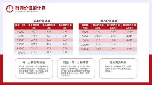 简约风红色时间管理与效率提升培训PPT