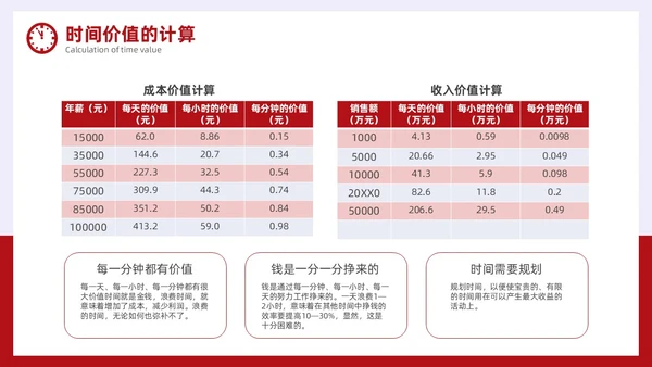 简约风红色时间管理与效率提升培训PPT