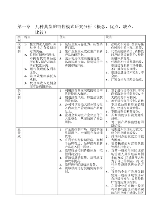 康弘集团中成药的销售模式诊断与设计报告157页