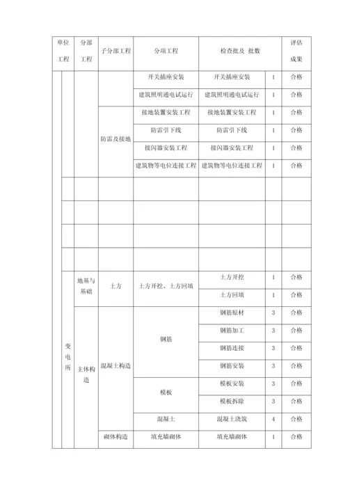 污水处理厂单位工程划分.docx