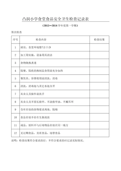 凸洞小学食堂食品安全卫生检查记录表