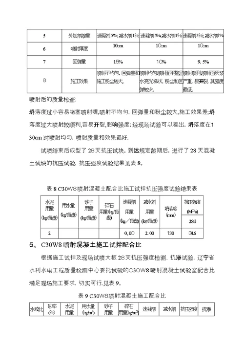 C30喷射混凝土配合比施工试拌报告328